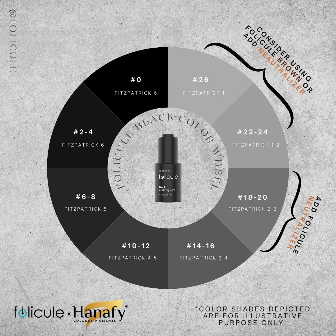 Pigment p/u Trihopigmentare FOLICULE BLACK 20ml - HANAFY - imagine 4