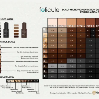 Pigment p/u Trihopigmentare FOLICULE BLACK 20ml - HANAFY - imagine 5