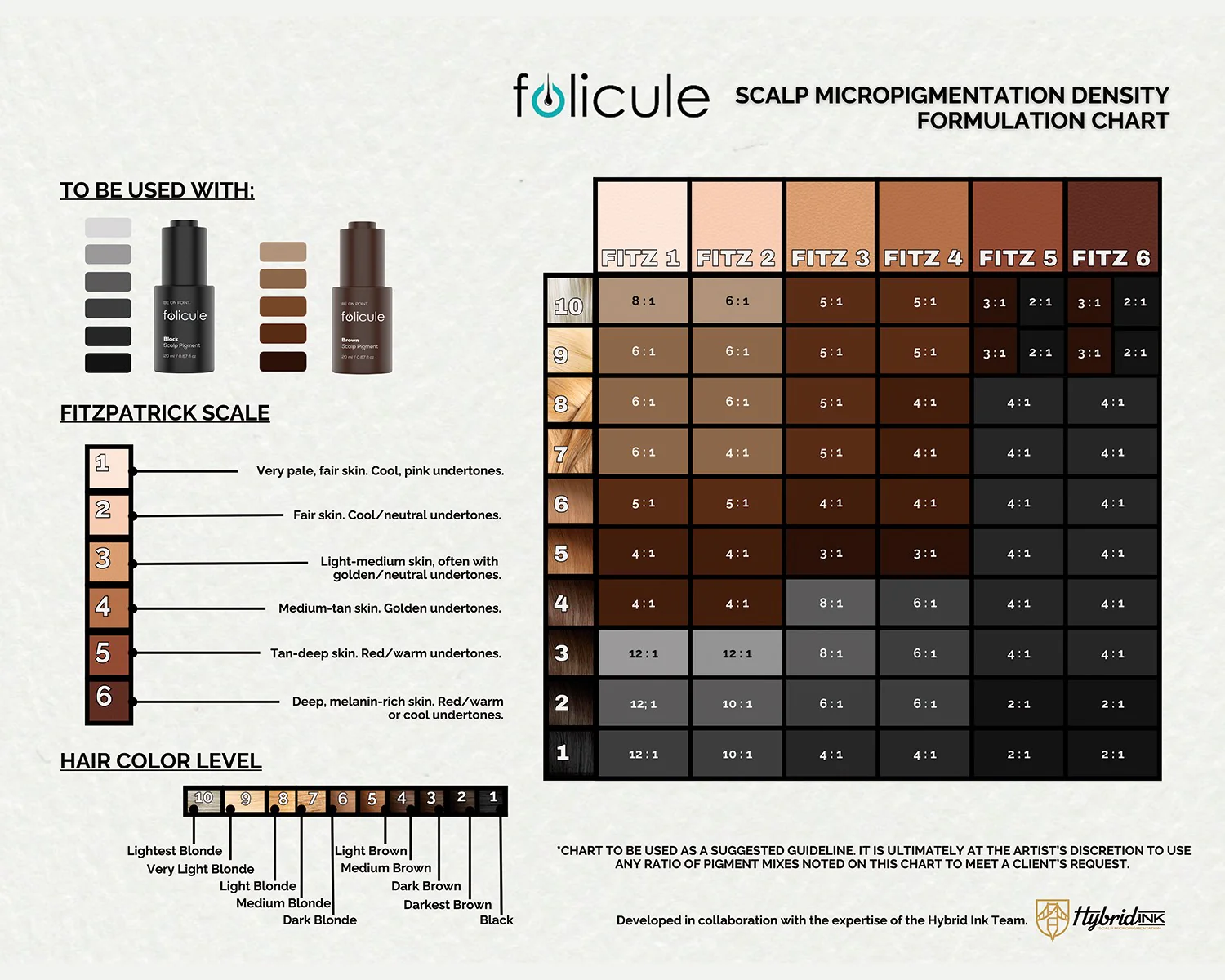 Pigment p/u Trihopigmentare FOLICULE BLACK 20ml - HANAFY - imagine 5