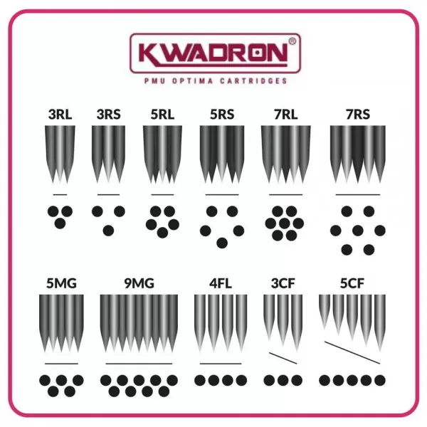 1RL 0.30 mm (30/1RLLT) Cartridge KWADRON PMU OPTIMA - imagine 2