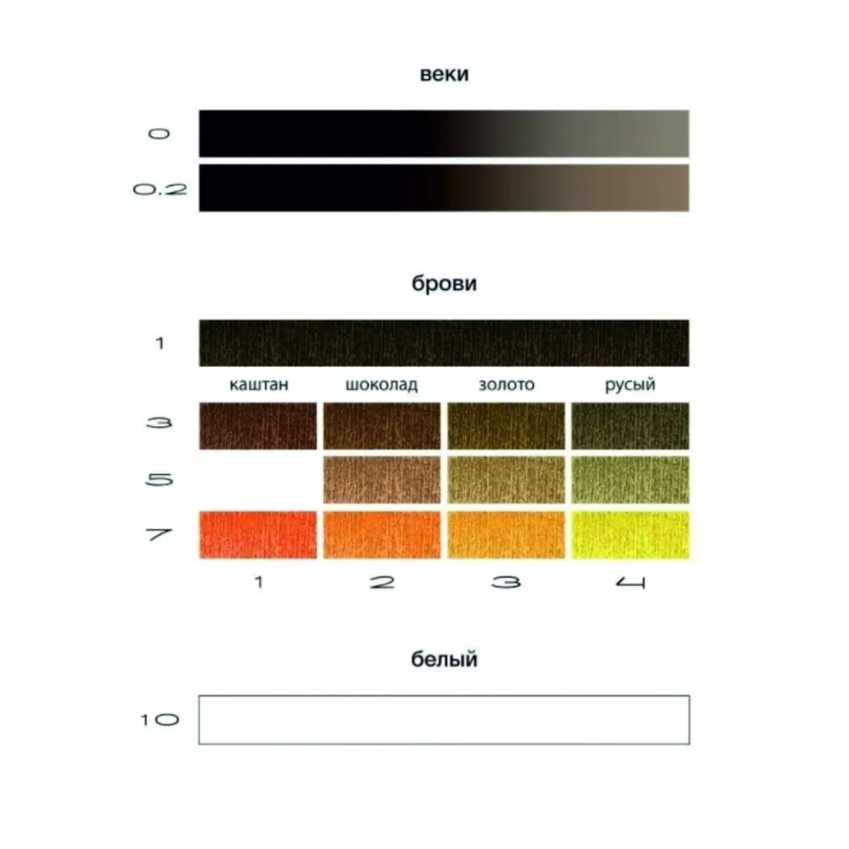 Pigment p/u micropigmentare sprincenelor №3.4 (15ml) - 6TH SENSE - imagine 2